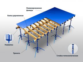 Строительная опалубка