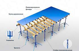 Строительная опалубка