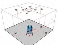 Лазерный уровень Нивелир 5 Линий новый