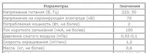 Пистолет-распылитель Старт-60, с переключением
