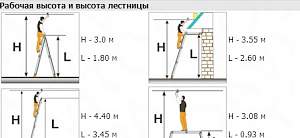 Лестница-трансформер алюминиевая сибин 4х3