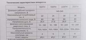 Новый сварочный аппарат ресанта саи 250 пн