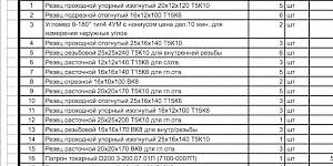 Патрон токарный 200 мм