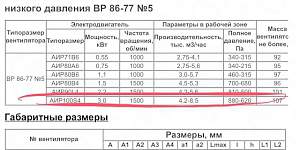 Вентилятор радиальный вр 86-77-5 3,0/1500