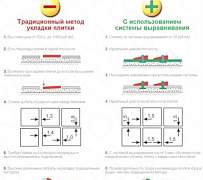 3D крестики система выравнивания плитки свп