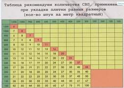 3D крестики система выравнивания плитки свп