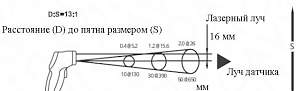 Пирометр Бесконтактный Aneng GM550 Пирометр Бесконтактный Aneng GM550
