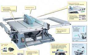 Makita 2704 настольный распиловочный станок б/у