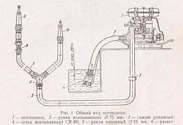  мотопомпу мп-800Б