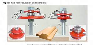 Фрезы