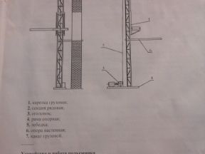 Строительный подъёмник мачтовый пмг-1Б