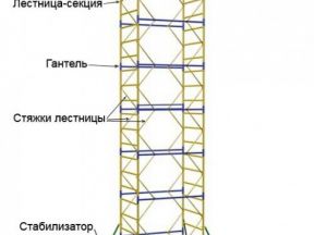 Вышка-тура псрв-21