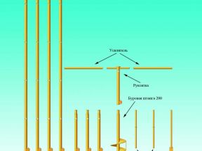Оборудование для создания скважины