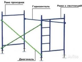  аренда Строительные леса гермес 600