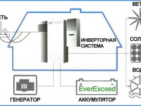 Ветросолнечные автономные гибридные электростанции