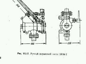 Ручной насос бкф-2 на станине