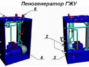  пеноизольную установку гжу