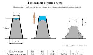 Конус для определения подвижности бетонной смеси