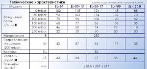 Компрессор secoh ЕЛ-80 15