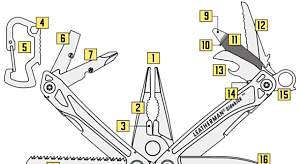 Мультитул Leatherman Сайдкик