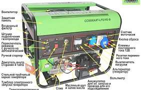 Электрогенератор газовый green Пауэр CC5000AT