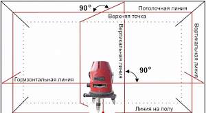 Лазерный уровень 4 вертикали, 1 горизонталь. Новый