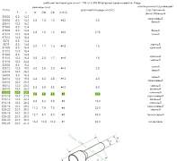 Клещи обжимные от 0.75 до 16 мм2 (Кримпер)