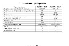 Плазморез blue weld BIG plasma 120/3 HF