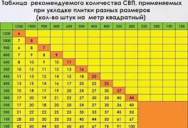 Система выравнивания плитки свп оригинал