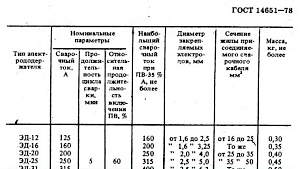 Электрододержатель (держак) СССР