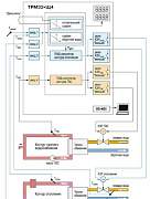 Контроллер микропроцессорным Овен трм32-Щ4.01