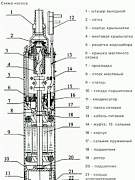 Бцпэ 75-0.5-32 85-0.5-32