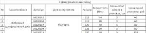 Диски и буры SDS-Plus FeRant