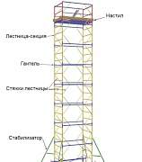 Вышка-тура псрв-21