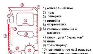 Мультитул визитка выживания