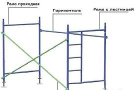 Продажа аренда Строительные леса гермес 600