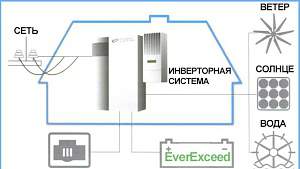 Ветросолнечные автономные гибридные электростанции