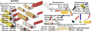 Строительно-отделочный, малярный, штукатурный инст