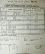 Ампервольтомметр аво-5М1-Ш