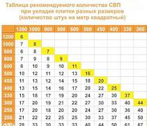 Система Выравнивания Плитки, 3Д крестики