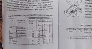 Ручной бур тисэ фм250