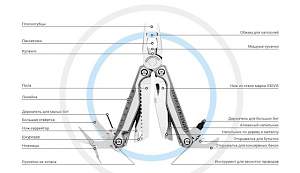 Мультитул leatherman