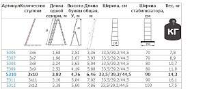 Лестница алюминиевая Alumet