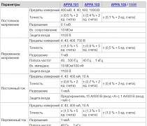 Мультиметр appa 105 тестер