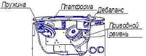 Вибропривод с таймером вп-30Т