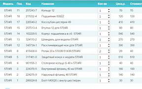 Б. у Запчасти для Makita оригинал (Макита 5704R)