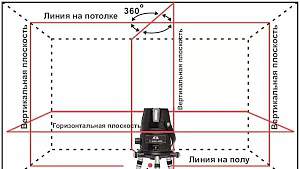 Лазерный уровень ADA 6D Maxleiner