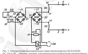 Бензиновая электростанция переносная эсб-0,5-во