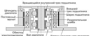 Шаговые двигатели новые