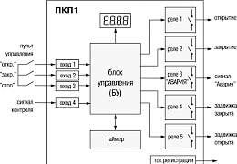 Устройство управления и защиты электропривода